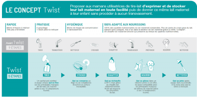 Babymoov Kozii Chauffe-biberon et poche