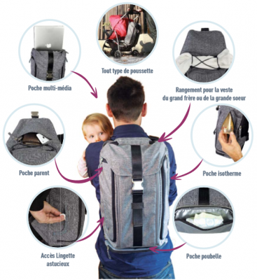 Sac A Langer Pour Papa Free Shipping Available